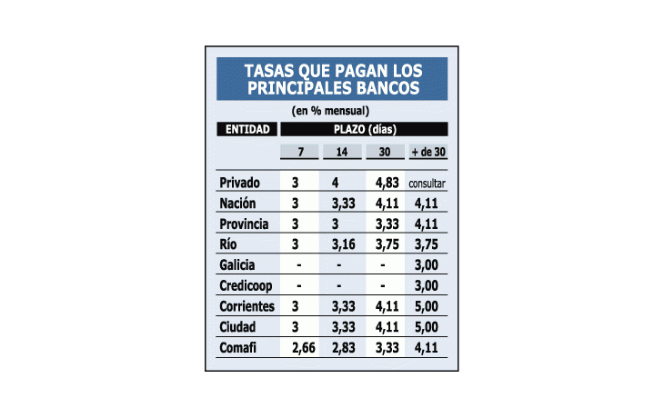 PLAZOS FIJOS PAGAN HASTA 5% MENSUAL. ES NEGOCIO