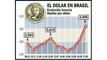 BRASIL: PARA PAGAR DEUDA, EMPRESAS COMPRAN DÓLARES