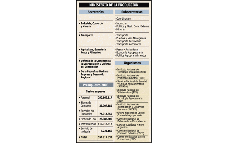 CAMBIOS EN GABINETE