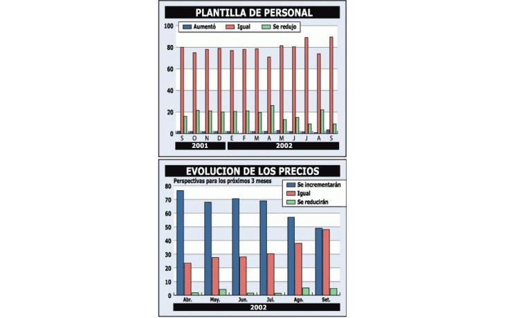 AUNQUE VENDEN POCO, HAY MÁS COMERCIOS OPTIMISTAS