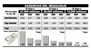EL 4 DE JUNIO SE CERRARÁ EL MEGACANJE