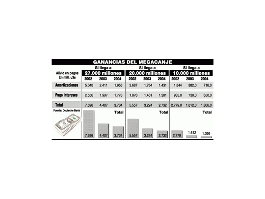 El 4 de junio será el cierre de la operación