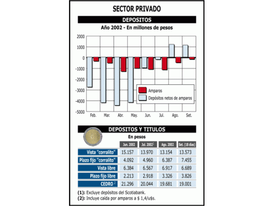 También los bancos cumplen requisitos