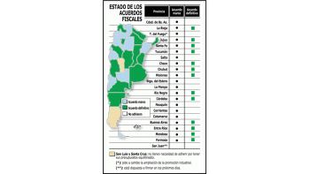 ámbito.com | Provincias están ya más cerca del FMI