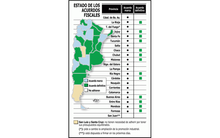 PROVINCIAS ESTÁN YA MÁS CERCA DEL FMI