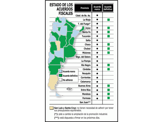 Provincias están ya más cerca del FMI