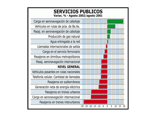 Previsible: fuerte caída en servicios