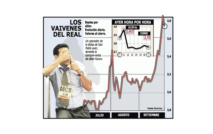 BRASIL: EL CENTRAL VENDIÓ FUERTE Y EL DÓLAR BAJÓ 3%