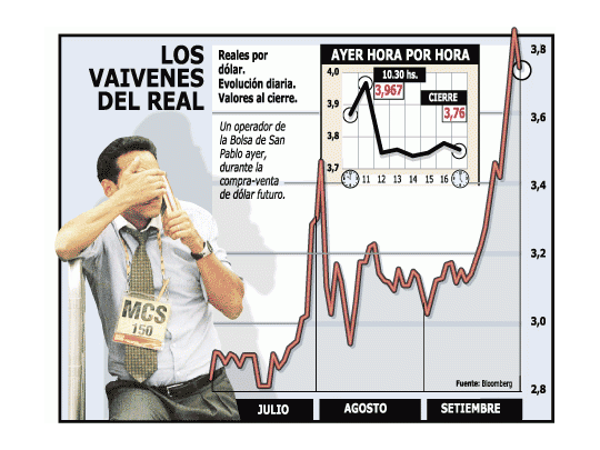 Brasil: el Central vendió fuerte y el dólar bajó 3%