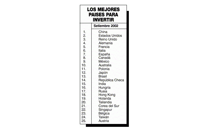 BORRAN A LA ARGENTINA DE LISTA DE PAÍSES PARA INVERTIR