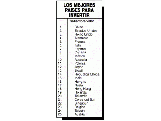 Previsible: borran a la Argentina de lista de países para invertir
