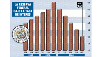 EEUU BAJÓ LAS TASAS