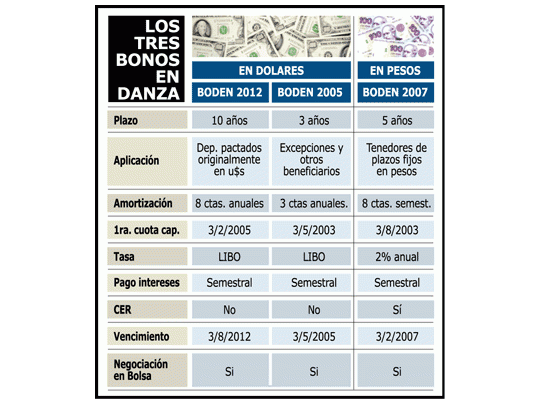 Cotizan desde hoy los nuevos bonos