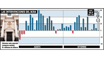 RETOMÓ EL CENTRAL COMPRA DE DÓLARES