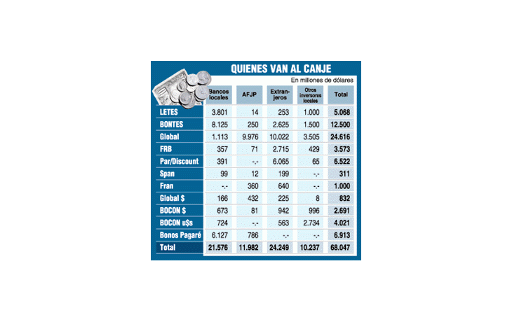BUSCAN CALMAR MERCADOS CON DATOS DEL MEGACANJE