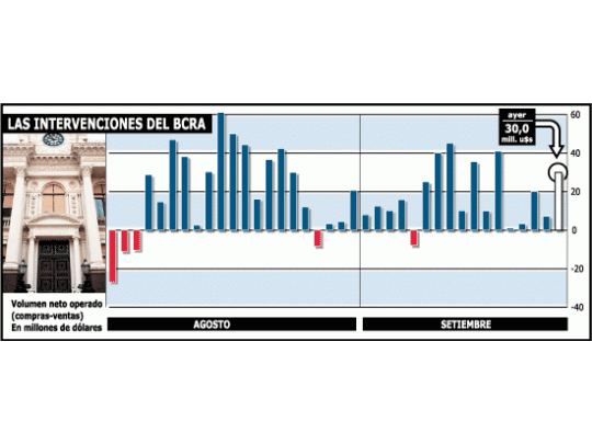 Central dejaría de vender dólar minorista para cuidar reservas