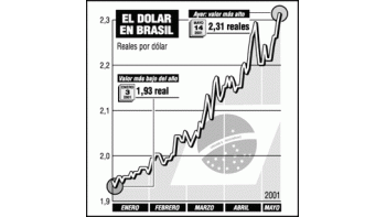 BRASIL: SE DISPARA DÓLAR POR CRISIS ENERGÉTICA