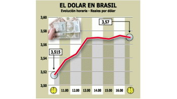 SUBIÓ 5% DÓLAR EN BRASIL. TAMBIÉN ES RÉCORD EN CHILE