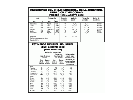 Pelea entre INDEC y FIEL