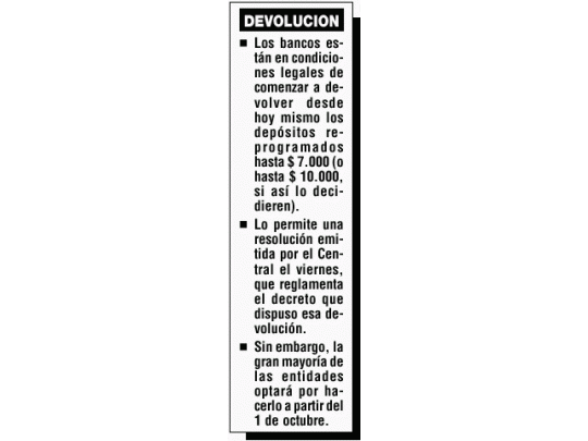 A partir de hoy los bancos pueden devolver depósitos