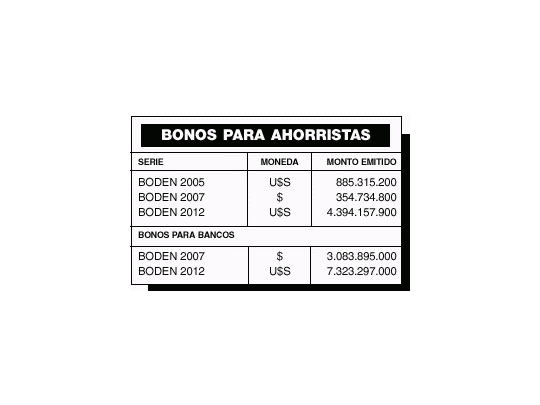 Entregan BODEN a los ahorristas