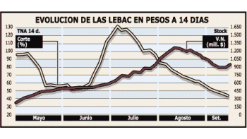 TASA ATRACTIVA PARA NUEVAS LETRAS: 59%