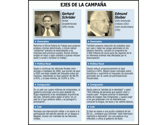 Reñida elección el domingo en Alemania