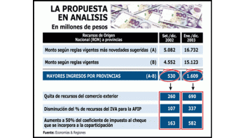 PROPONDRÁN PROVINCIAS UN NUEVO ACUERDO FISCAL