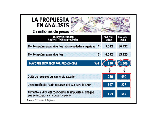 Propondrán provincias un nuevo acuerdo fiscal