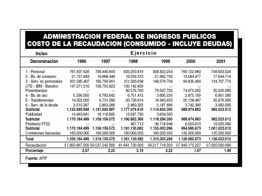Más ventajas para deducir impuesto al cheque