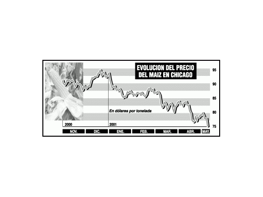 Caen fuerte los granos en el mundo
