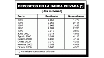 CRECEN DEPÓSITOS DE ARGENTINOS EN URUGUAY
