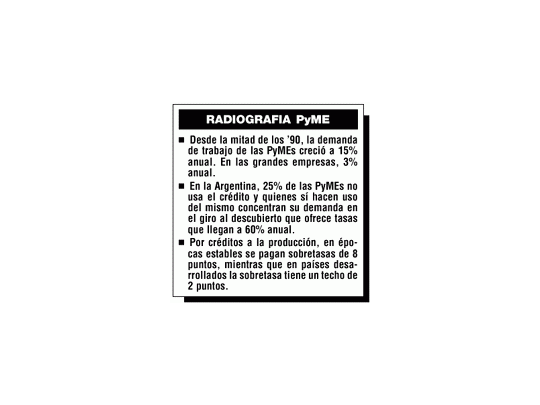 No accede a créditos 25% de las PyMEs