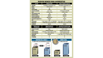 LIBERAN PLAZOS FIJOS HASTA $ 7.000