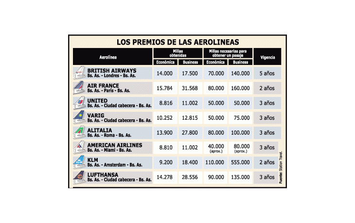 NUEVO NEGOCIO: VENTA DE MILLAS DE VIAJE