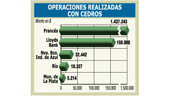 INTENTAN REACTIVAR YA LA COMPRAVENTA DE CEDRO