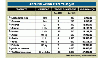 ámbito.com | La hiperinflación llegó al trueque