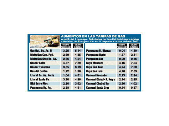 Malo: suben hasta 5% el martes la luz y el gas