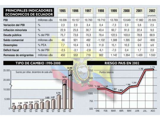 Un ambicioso plan con el dólar para sobreponerse a una crisis