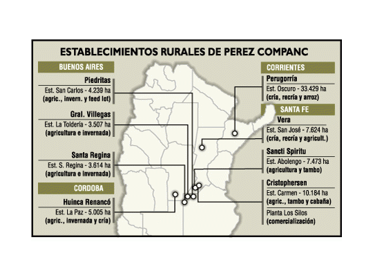 Junto con el petróleo, Pérez Companc vendió parte de sus campos