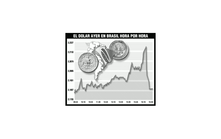 ámbito.com | Cayeron acciones y subió el riesgo-país por 7 rumores