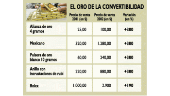 ámbito.com | Las joyerías reciben hoy cinco veces más gente que vende oro