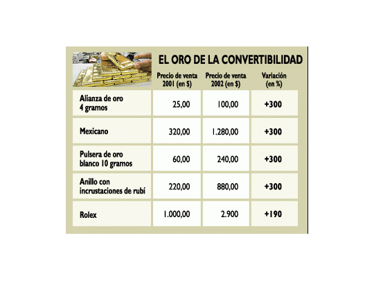 Las joyerías reciben hoy cinco veces más gente que vende oro