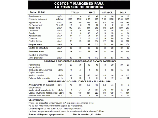 Un mercado climático con tendencia sostenida