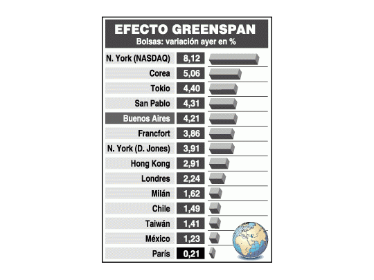 El país no aprovechó a pleno el auge de mercados