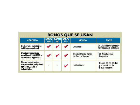 Será complicada para público la compra de autos con bonos