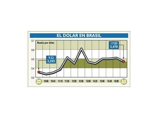 El real llegó a cotizar ayer igual que el peso argentino