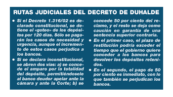 ámbito.com | No convenció el nuevo decreto que frena amparos pero avalaría la Corte