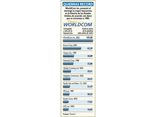 Piden un fiscal para WorldCom