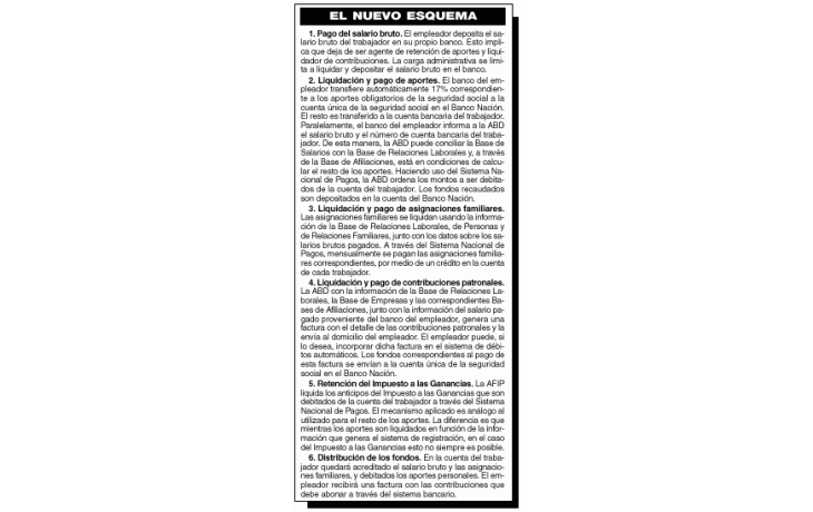 ámbito.com | Cómo es el plan de Cavallo para blanquear trabajadores